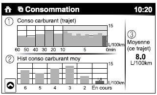 Affi chage de la Consommation de carburant