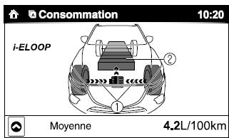 Affi chage de l'État des commandes