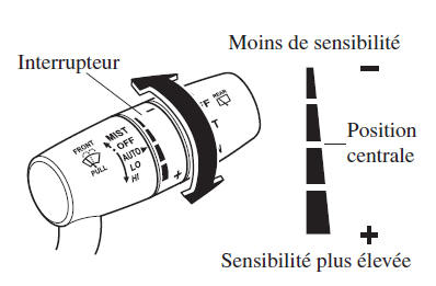 Commande automatique des essuieglace