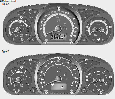 Moteur diesel