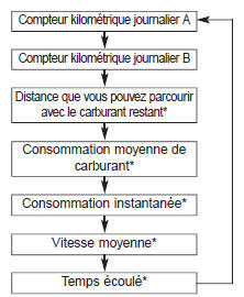 Compteur kilométrique