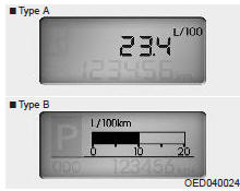 Compteur kilométrique