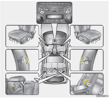 Kia Ceed : À interrupteur de chauffage du siège / Diagrammes