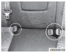 Rangement de la ceinture de sécurité arrière