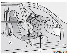 Ceinture de sécurité à prétension