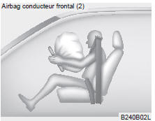 Au cours du déploiement, les coutures moulées sur les enveloppes du coussin lâchent