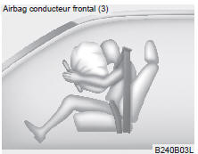 Un airbag totalement gonflé associé à une ceinture de sécurité correctement attachée