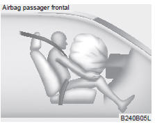 Airbag passager frontal