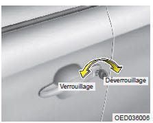 Verrouillage des portes depuis l'extérieur du véhicule