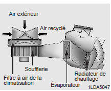 Filtre à air de la climatisation (le cas échéant)