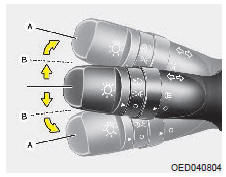 Clignotants et signaux de changement de voie