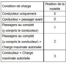 Dispositif de réglage des phares