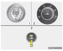 Système de commande manuelle de la climatisation