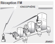Fonctionnement du système audio de la voiture