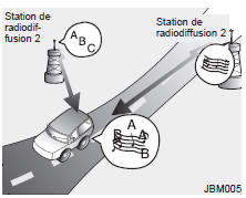 Station de radiodiffusion FM