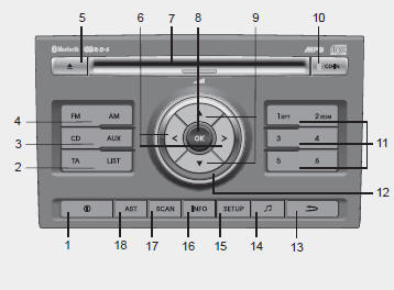 Console audio avec fonctionnalité Bluetooth