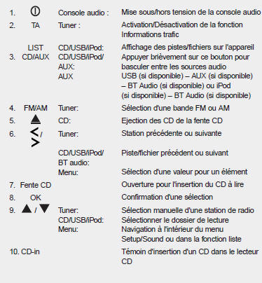 Console audio sans fonctionnalité Bluetooth