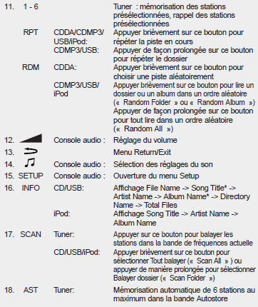 Console audio sans fonctionnalité Bluetooth