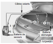 Demarrage d'urgence