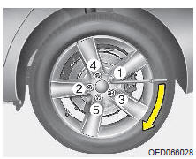 Changement de roue