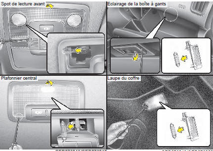 Remplacement des ampoules de l'éclairage intérieur
