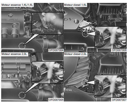 Numéro du moteur