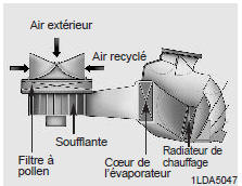 Filtre à habitacle