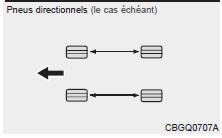 Pneus directionnels (le cas échéant)