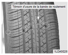 Témoin d'usure de la bande de roulement