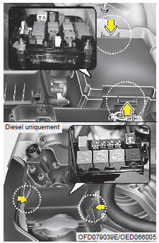 Diesel uniquement