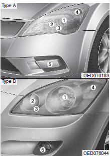 Remplacement des phares, feux de position, clignotants et feux antibrouillard avant