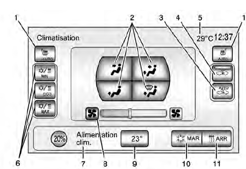 Commandes de l'écran tactile de climatisation