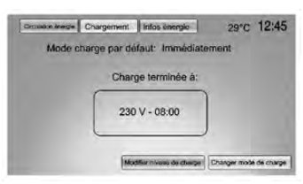 Chargement programmable désactivé