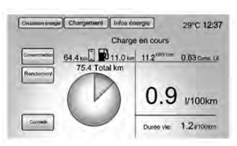 Consommation d'énergie