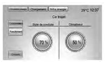 Rendement énergétique