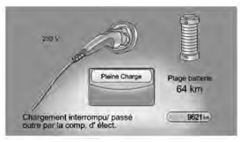 Combiné d'instruments