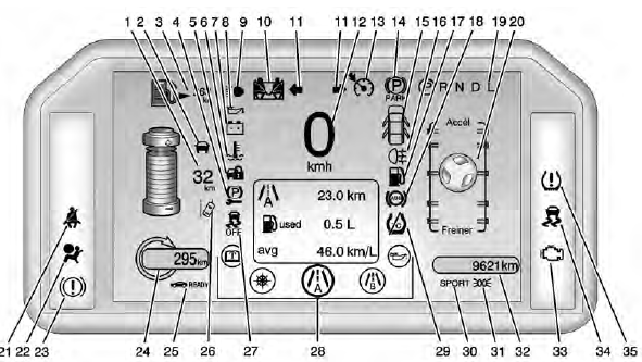 Combiné d'instruments complet avec configuration améliorée en mode électrique