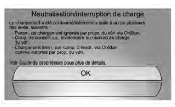 Fenêtre de neutralisation/d'interruption de chargement