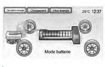 Circulation d'énergie 