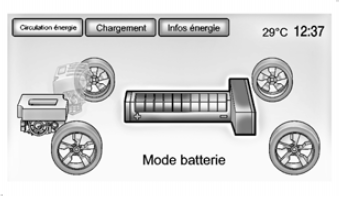 Énergie batterie : le véhicule est