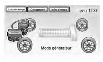 Circulation d'énergie 