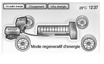 Circulation d'énergie 