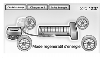 Circulation d'énergie 