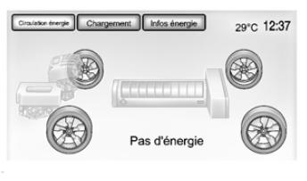 Circulation d'énergie 