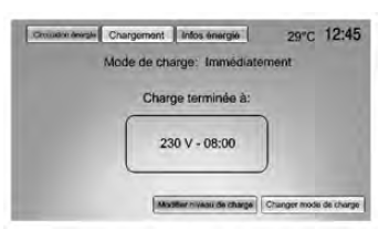 Statut Mode charge