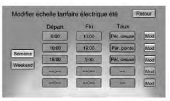 Modification de l'échelle tarifaire d'électricité