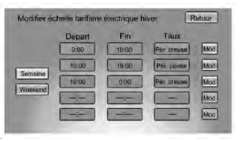 Modification de l'échelle tarifaire d'électricité