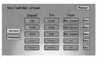 Modification de l'échelle tarifaire d'électricité