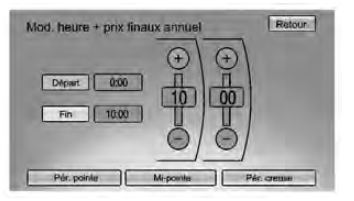 Modification de l'heure de fin de l'échelle tarifaire d'électricité