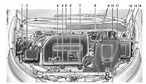 Vue d'ensemble du compartiment moteur 